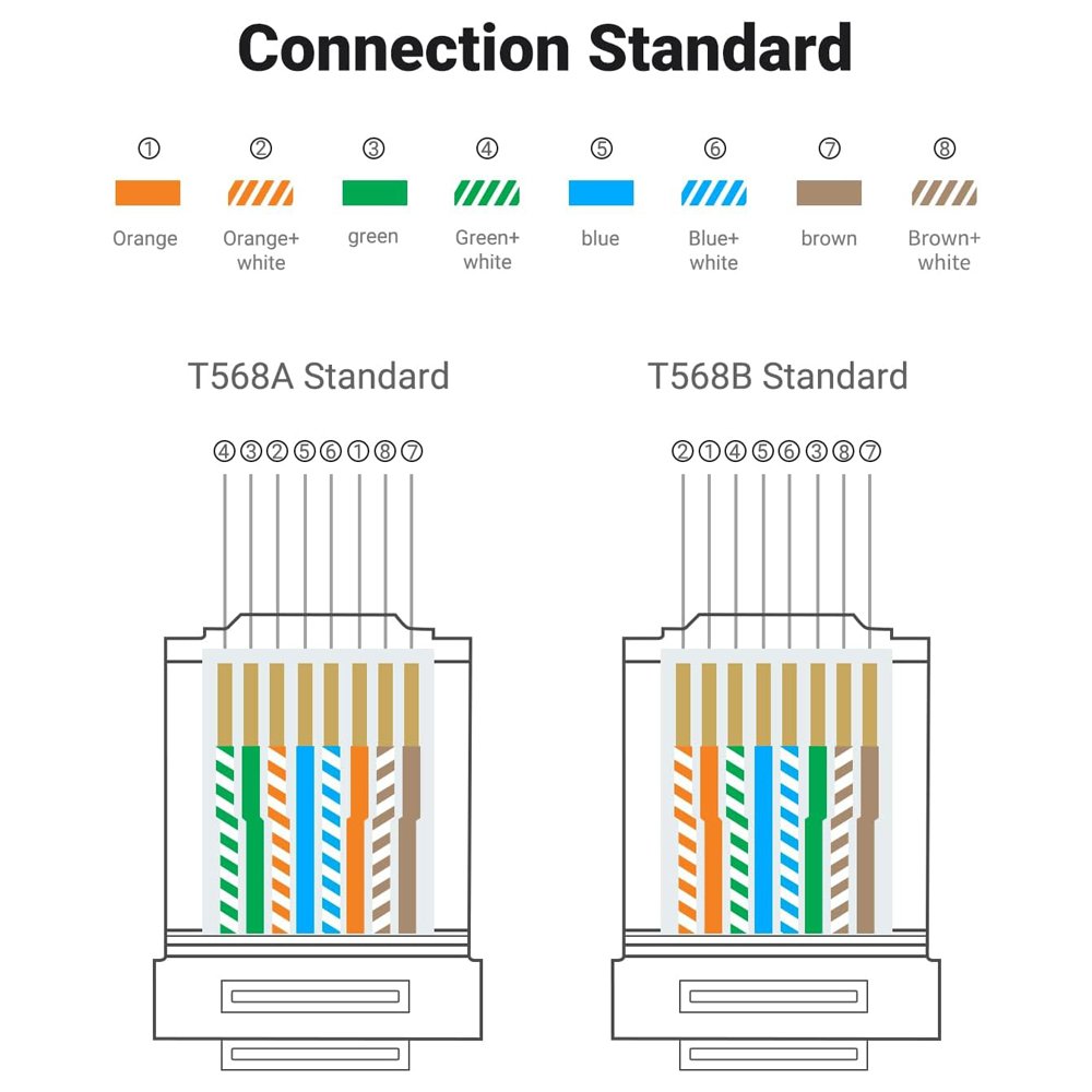 PASSTHROUGH RJ45 CAT6-02