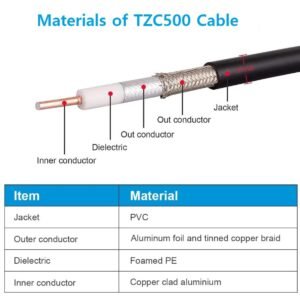 Ultra-Low Loss SMA Male to SMA Male LMR400 RF Coaxial Jumper Cable