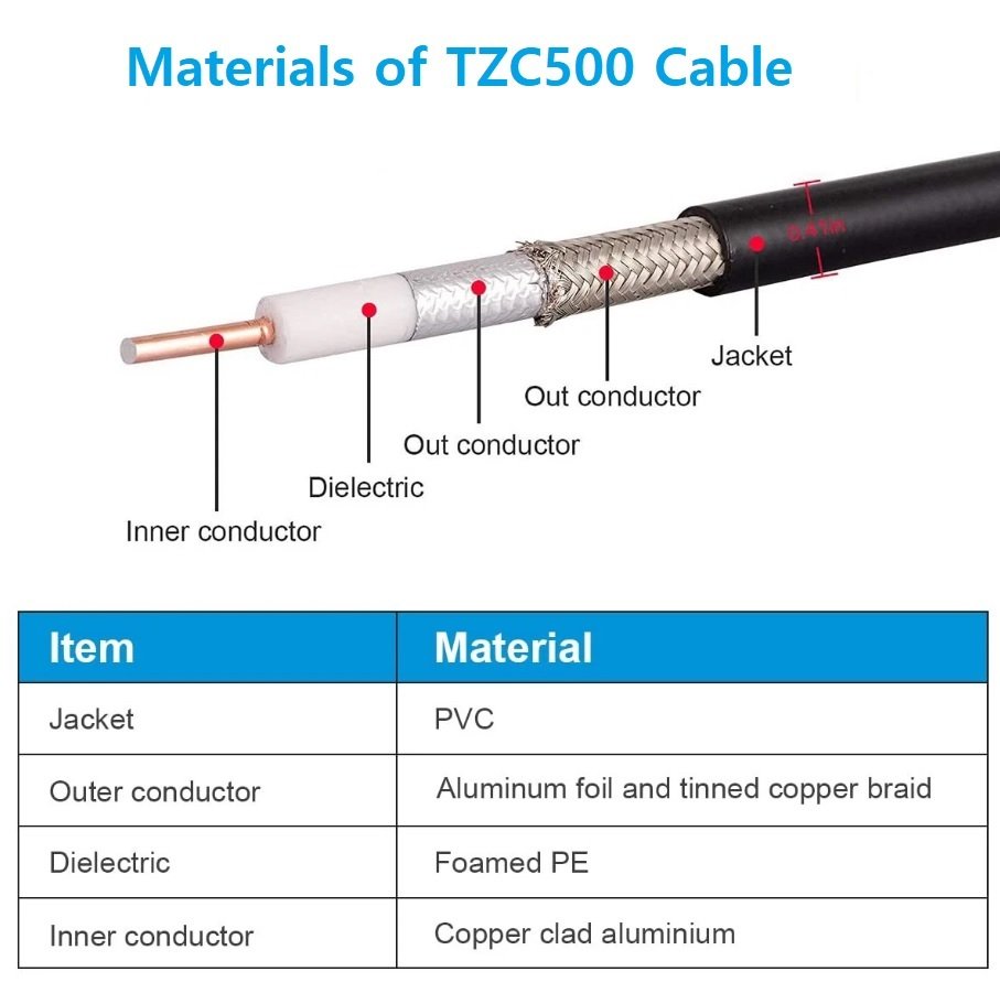 TZC500 COAXIAL CABLE
